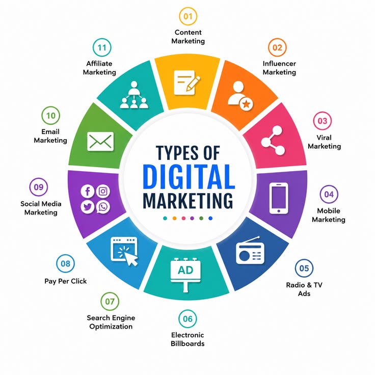 What is digital marketing? 1